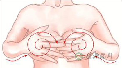 乳腺增生的有效治疗方法