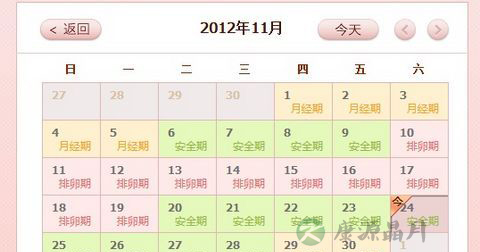 女性排卵期有几天
