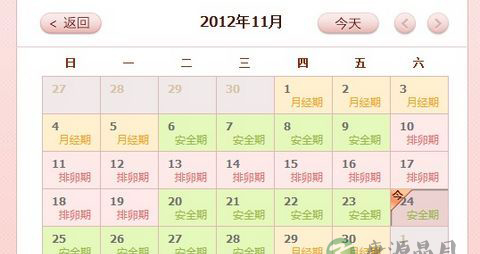 避孕必知：月经后几天是排卵期