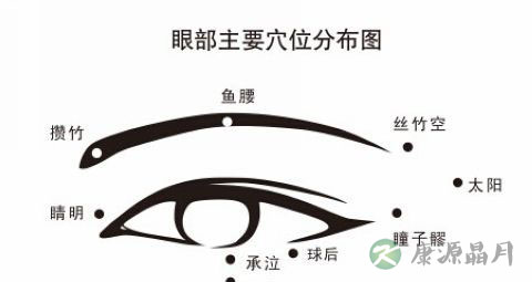 按摩9个穴位可治疗近视