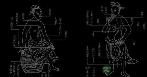 青少年自我点穴按摩增高术
