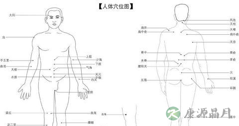 28种按摩方法缓解腰疼