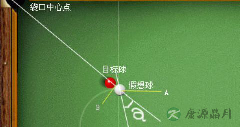 台球技巧详解：打台球如何瞄准？