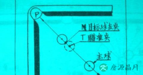 台球技巧详解：打台球如何瞄准？