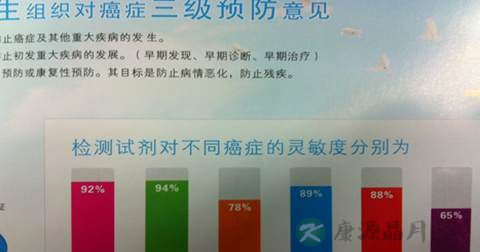 尿液酪氨酸检测试剂使用方法