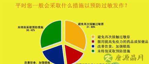 秋冬皮肤症状高发 过敏调查报告