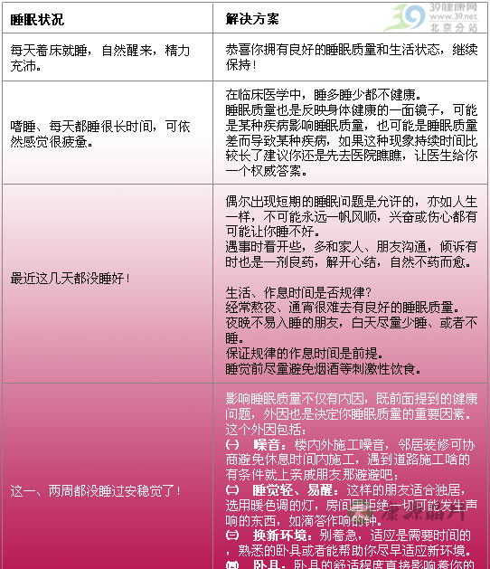 专访睡眠专家：5分钟解决你的失眠问题