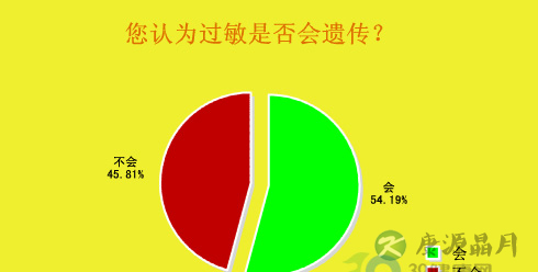 秋冬皮肤症状高发 过敏调查报告