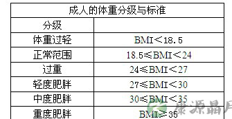 广州军区总医院骨科医院张余副主任：肥胖患者更易患关节炎