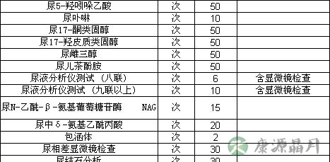 急！上海十人中就有一人有肾病