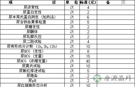 急！上海十人中就有一人有肾病