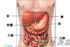 腹腔镜下手术治疗结肠癌更安全