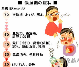 认识低血糖 急救处理不慌张