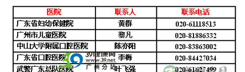 人在广州 免费申请唇腭裂手术全攻略
