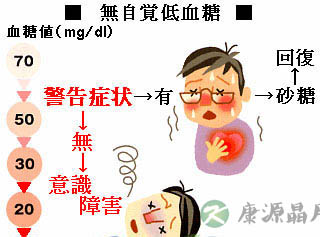 认识低血糖 急救处理不慌张