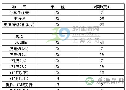 皮试每只仅2元 上海皮肤科检查治疗费一览