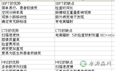 影像学在克罗恩病诊断方面的作用