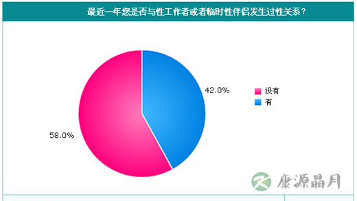 “性乱”比例高 “恐艾症”易袭高知人群