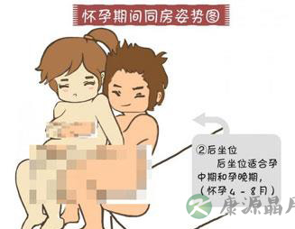 图解：孕期适宜的爱爱体位