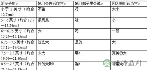 有图有真相：女人最喜欢的丁丁尺寸