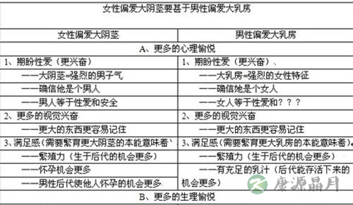有图有真相：女人最喜欢的丁丁尺寸