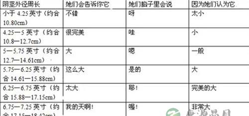 有图有真相：女人最喜欢的丁丁尺寸