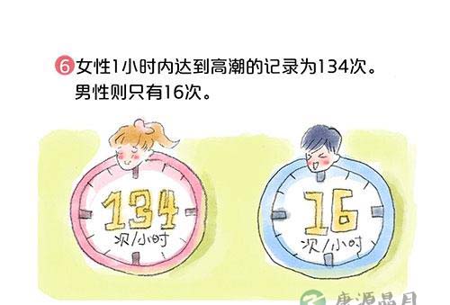 套图：阴道有多长，能容纳多大丁丁