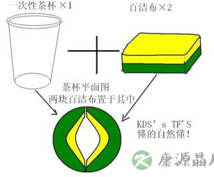 如何自慰才是最爽的