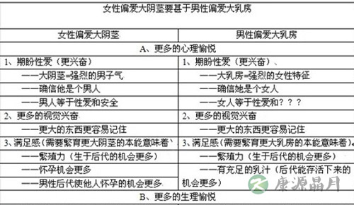 丁丁长粗与女人性满足关系图
