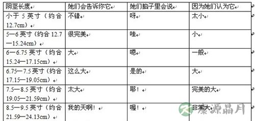 让你尖叫的真实阴茎图片