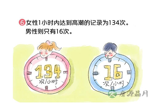 套图：阴道有多长，能容纳多大丁丁