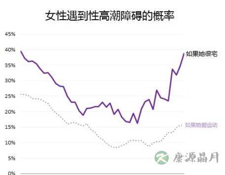 女性阴唇高潮时湿度颜色变化