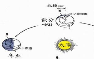 2014年春分是哪一天