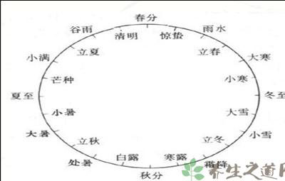 立夏和夏至的区别有哪些