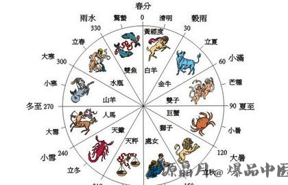 6月21日夏至 夏至和立夏的区别