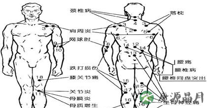 经络按摩的技巧与时间选择