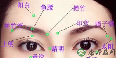上班族按摩穴位缓解眼睛疲劳