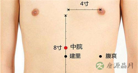 什么穴位可以瘦身