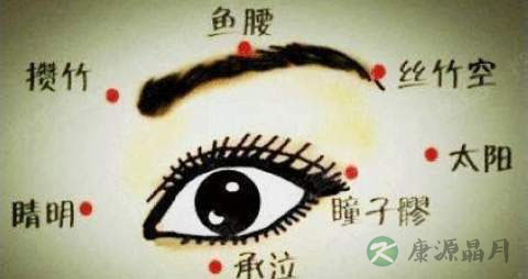 艾灸哪里可以美容