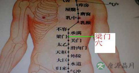 梁门穴在哪里_梁门穴的准确位置图