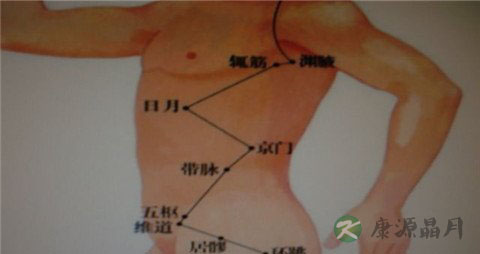 京门穴在哪里_京门穴的准确位置图