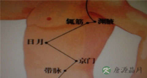 右肋骨下方是什么穴位