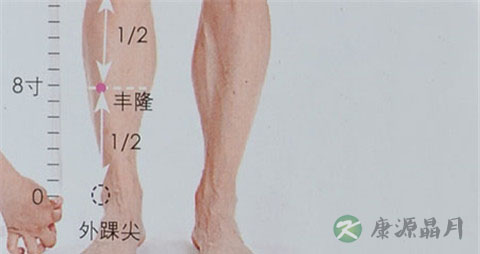 体内湿气艾灸哪里