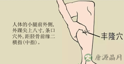 湿气重艾灸什么穴位