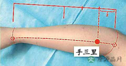 后背手臂是什么穴位