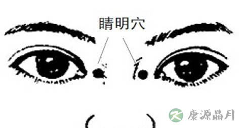 睛明穴是在泪腺上吗