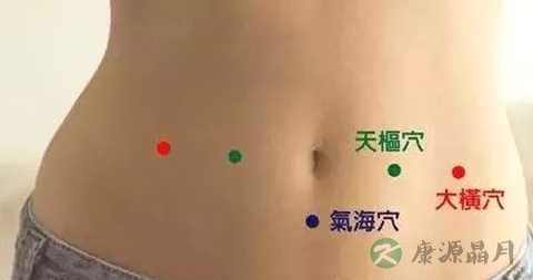 卵巢对应穴位