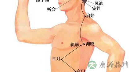 渊腋穴在哪里_渊腋穴的准确位置图