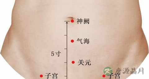 针灸去湿用什么穴位