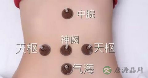 皇帝穴怎么找